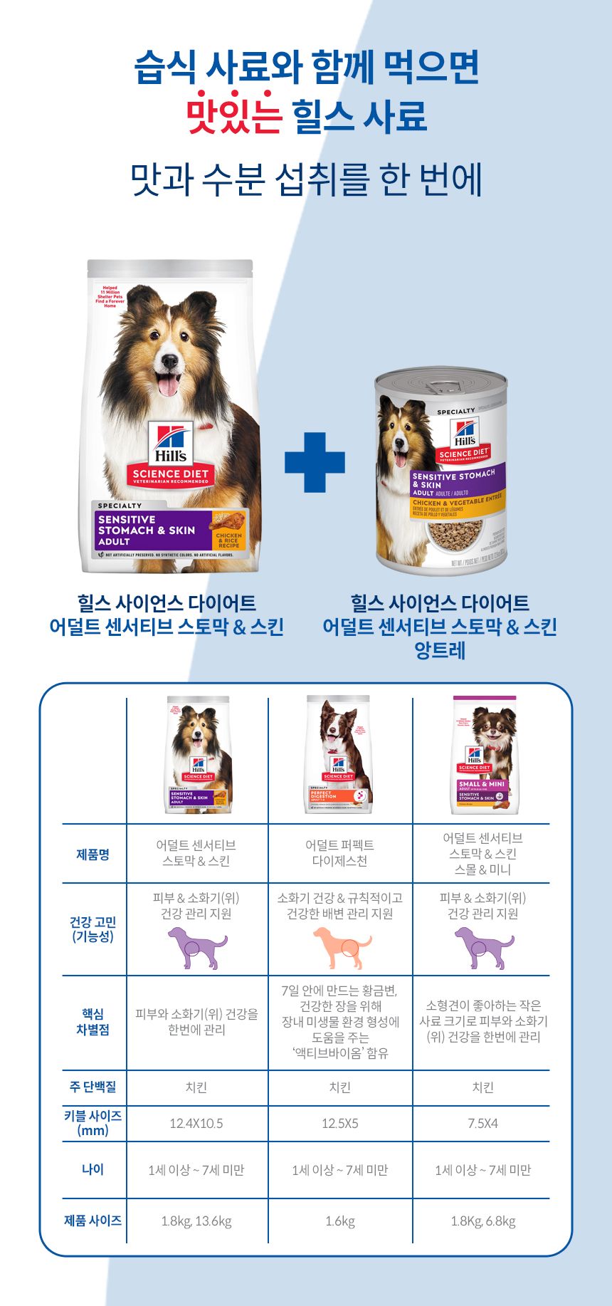 힐스 독 어덜트 센서티브 스토막 앤 스킨 치킨 13.6kg  5번째
