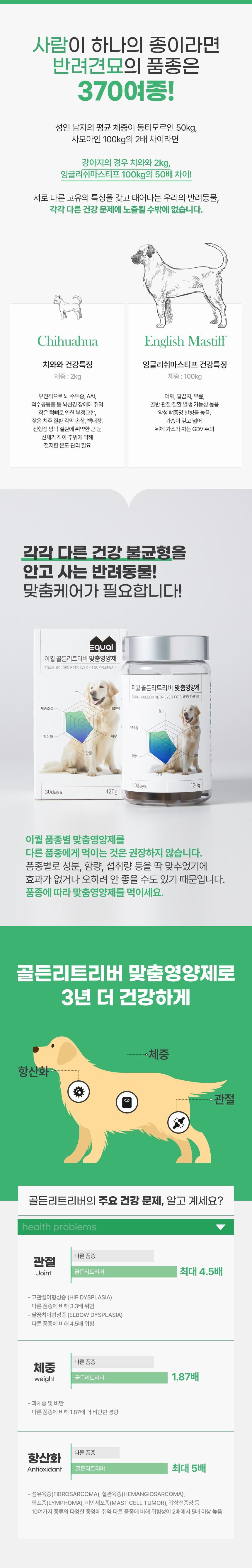[무료배송] 이퀄 골든리트리버 맞춤영양제 강아지 고함량 영양제 비만관리 관절 120g 2번째