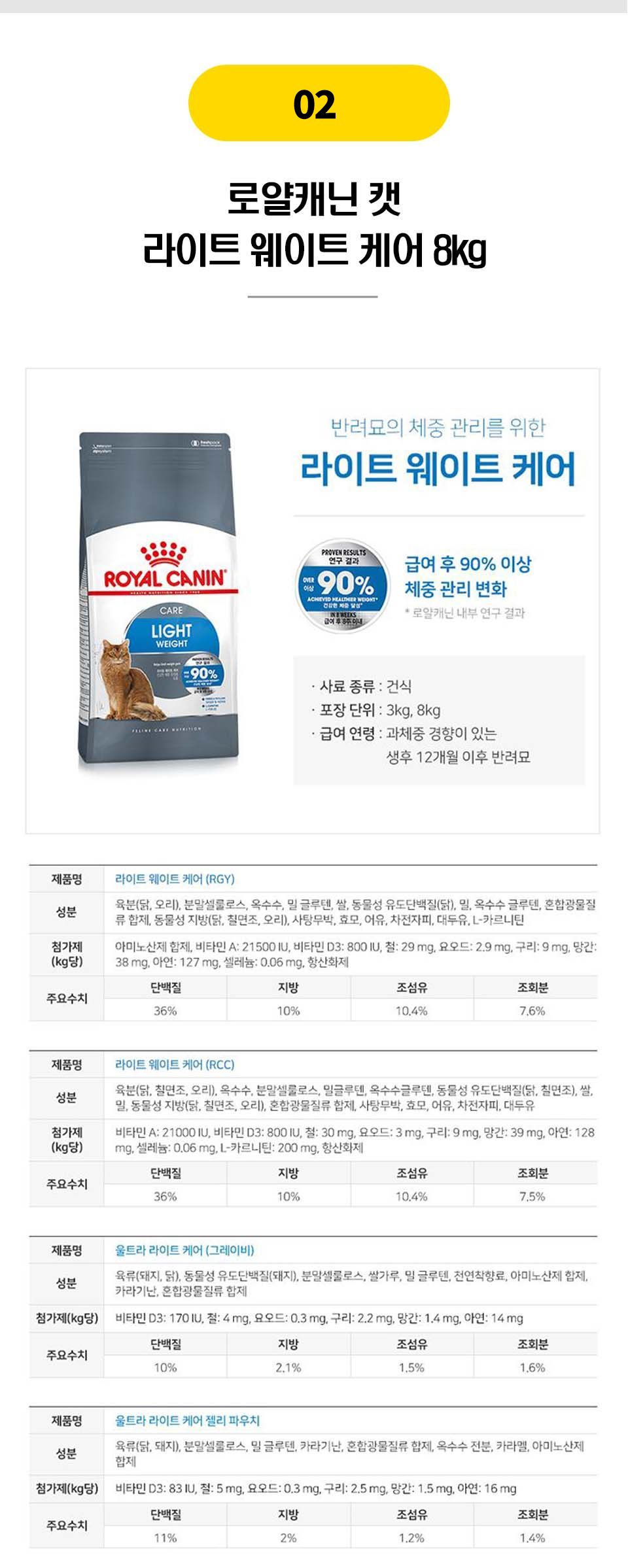 뚱냥이를 위한 다이어트 사료 16종 [모음] 3번째