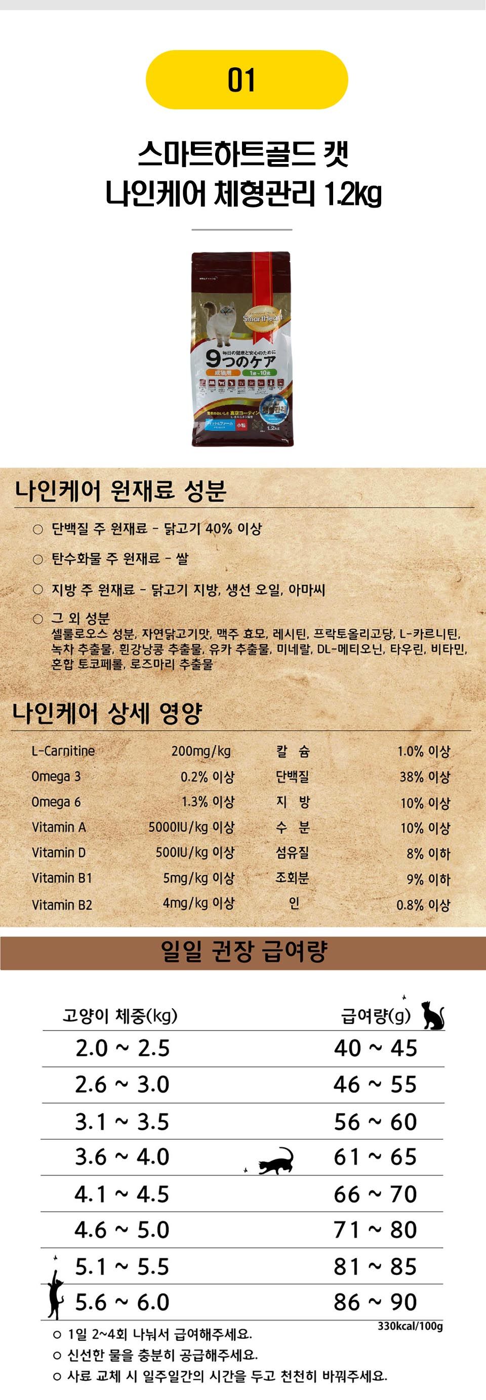 뚱냥이를 위한 다이어트 사료 16종 [모음] 2번째