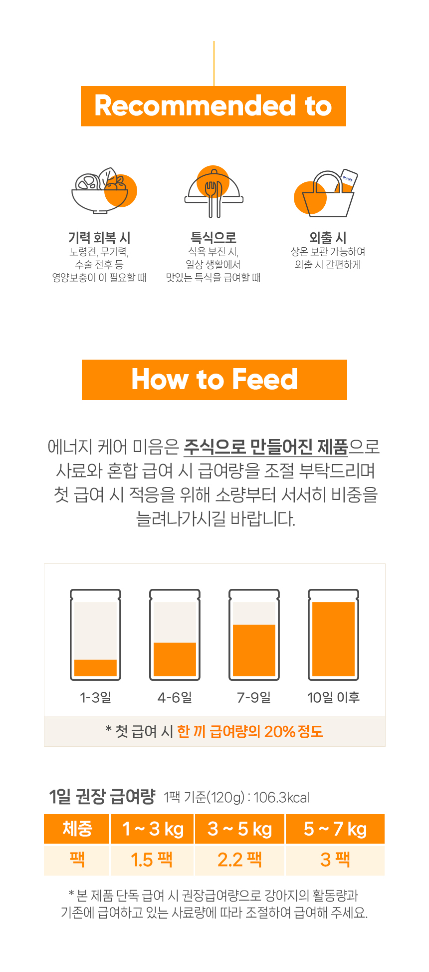 [NEW신상][무료배송] 닥터뉴토 독 에너지케어 미음 닭 120gx10개 22번째