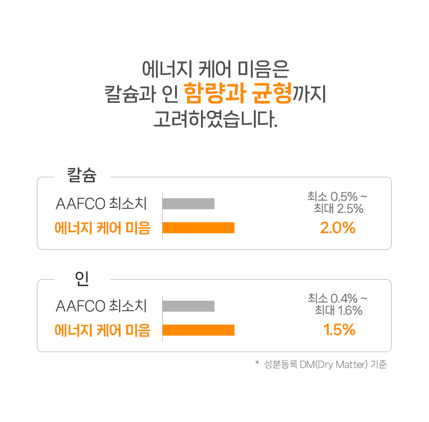 [NEW신상][무료배송] 닥터뉴토 독 에너지케어 미음 닭 120gx10개 16번째