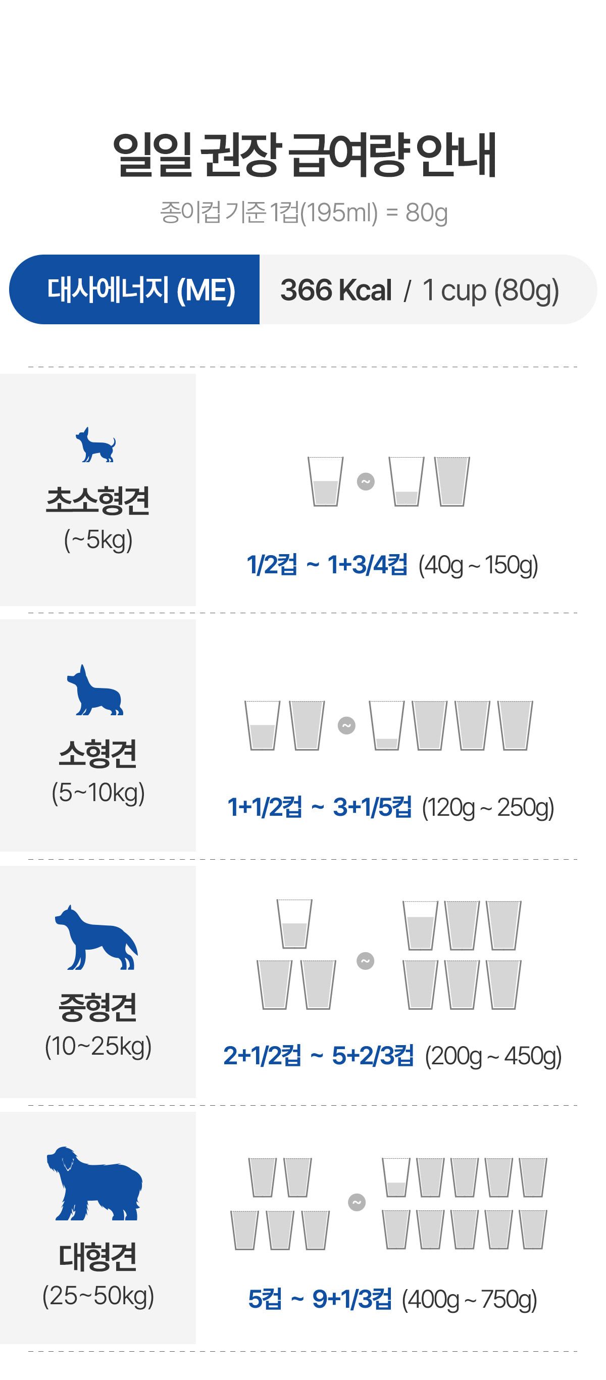 닥터독 관절 사료 2kg 22번째