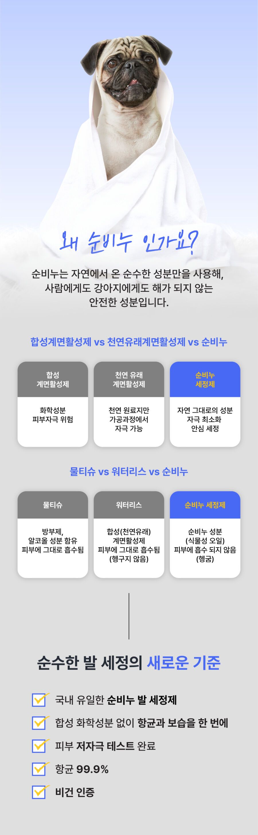 [체험단] 완스파파 순비누 강아지 발세정제 10번째