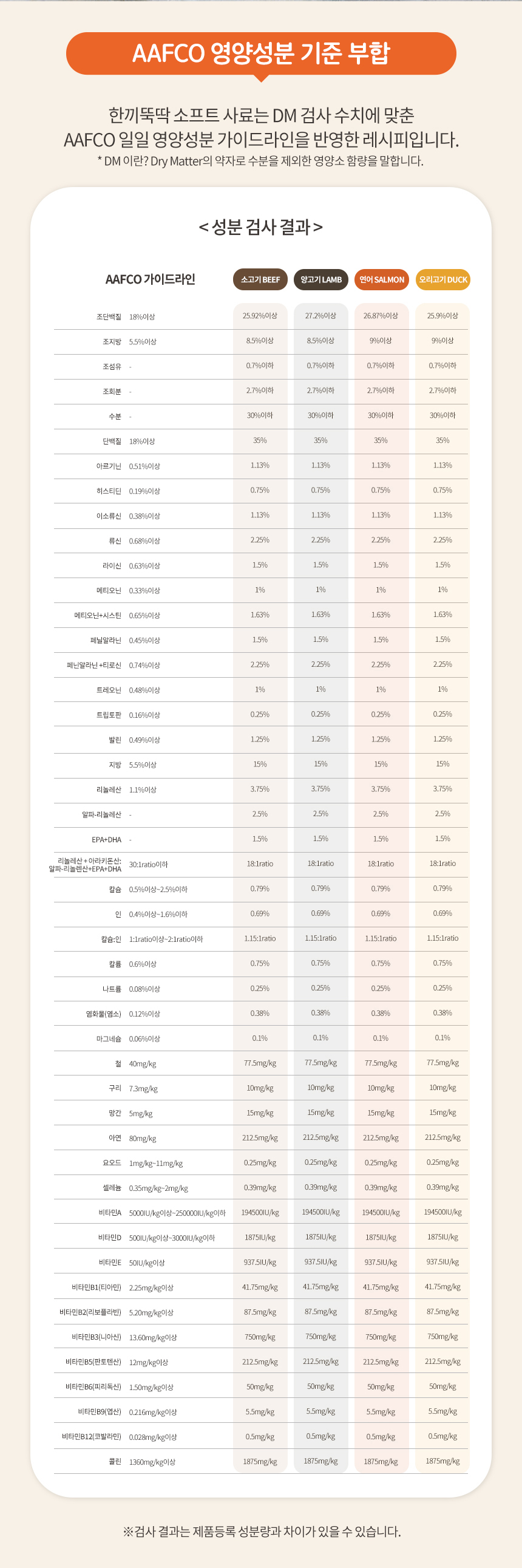 [무료배송] 펫토리아 한끼뚝딱 독 황태&소고기 1kg 6번째