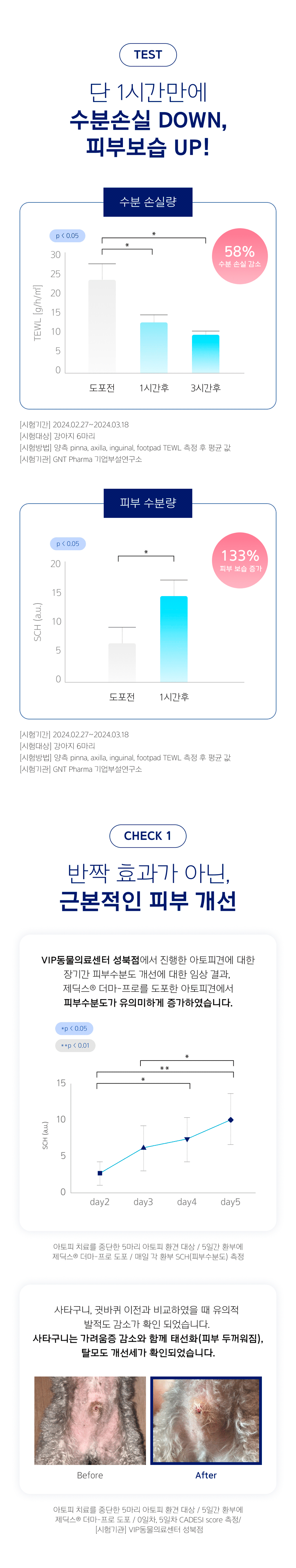 [무료배송] 제딕스 더마 프로 크림 100ml 2번째