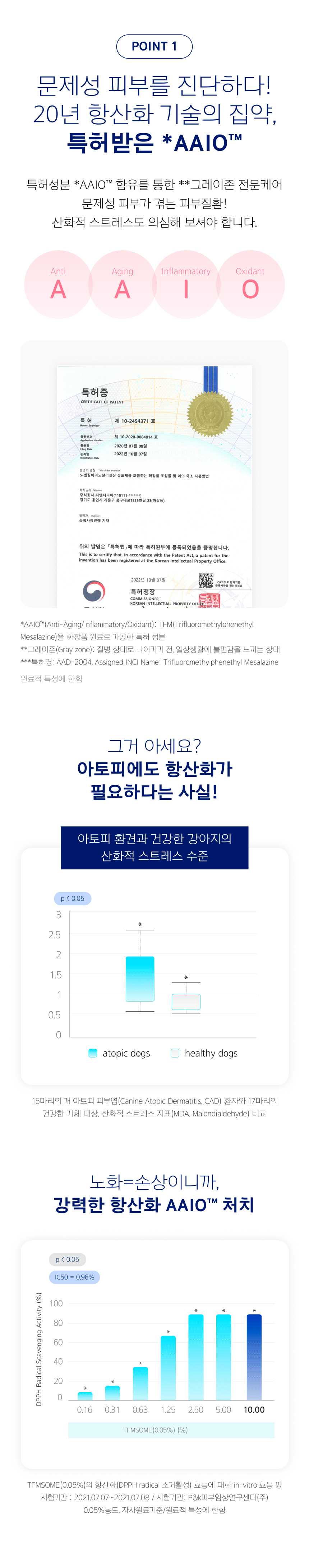 [무료배송] 제딕스 더마 프로 크림 100ml 4번째
