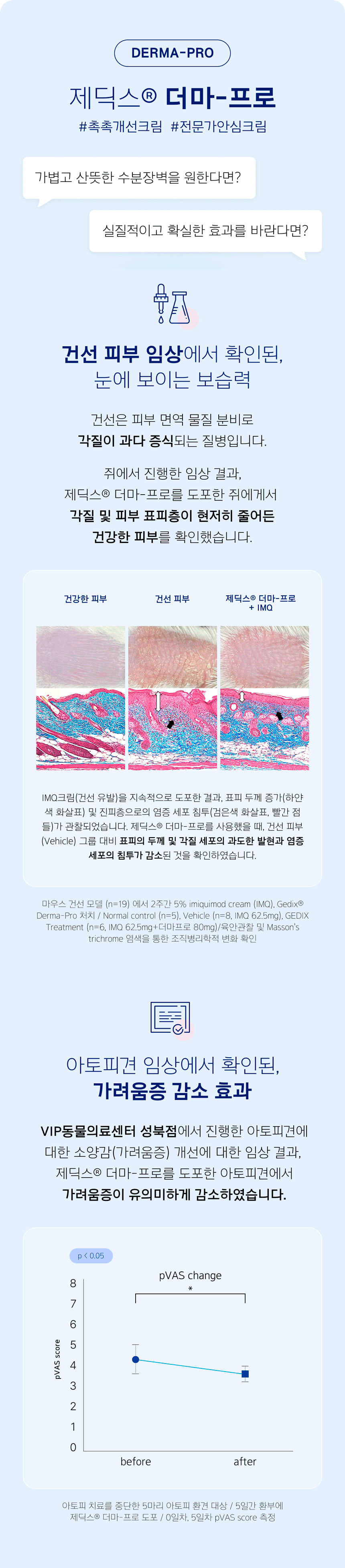 [무료배송] 제딕스 더마 프로 크림 100ml 3번째