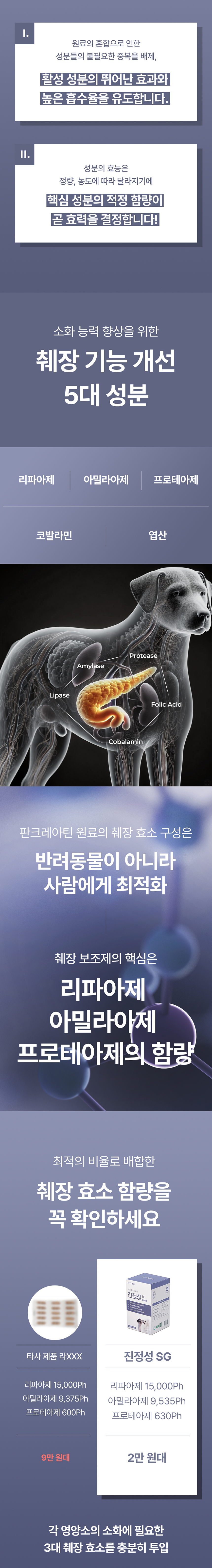 [무료배송] 라이펫 진정성 TE 트리플 엔자임 췌장 영양제 2gX30포 8번째