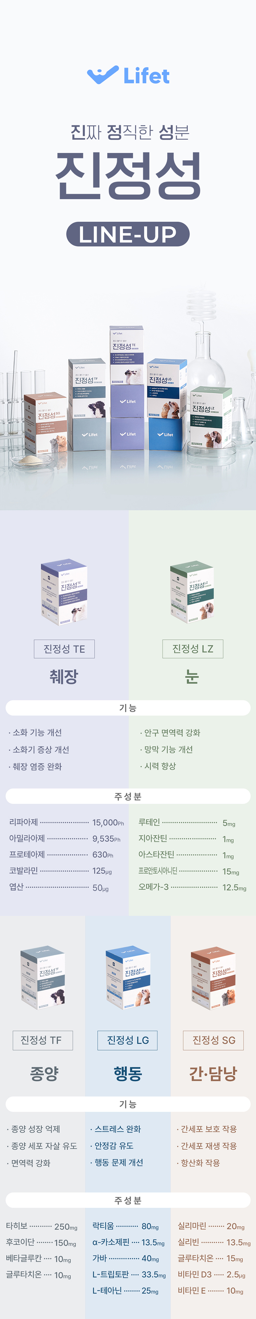 [무료배송] 라이펫 진정성 TE 트리플 엔자임 췌장 영양제 2gX30포 6번째
