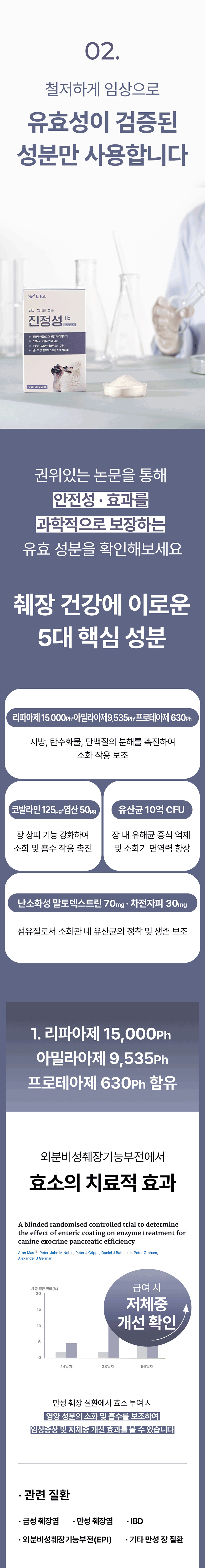 [무료배송] 라이펫 진정성 TE 트리플 엔자임 췌장 영양제 2gX30포 11번째