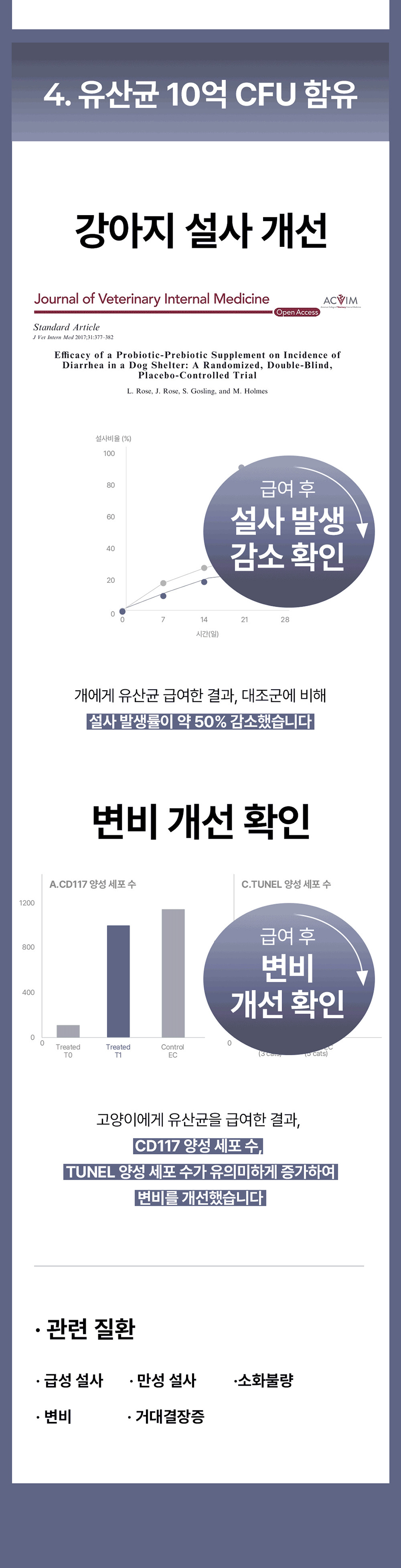 [무료배송] 라이펫 진정성 TE 트리플 엔자임 췌장 영양제 2gX30포 13번째