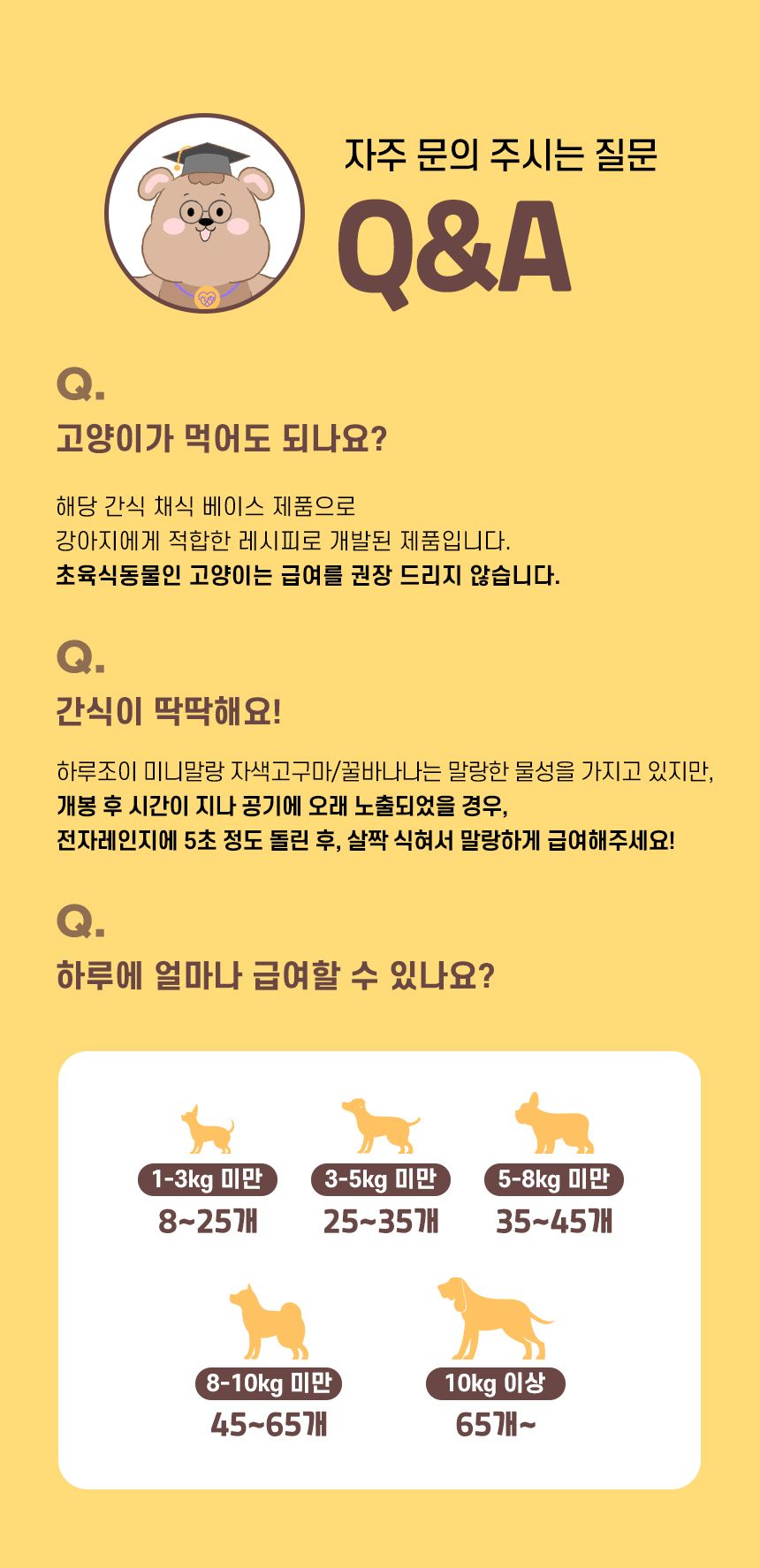 [체험단] 펫생각 독 하루조이 미니말랑 꿀바나나 200g 14번째