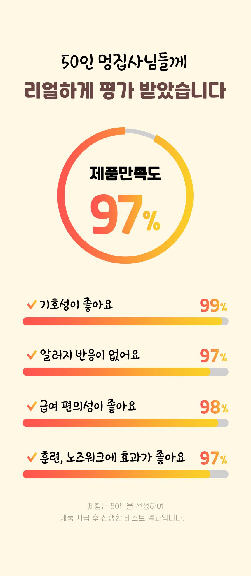 [체험단] 펫생각 독 하루조이 미니말랑 꿀바나나 200g 2번째
