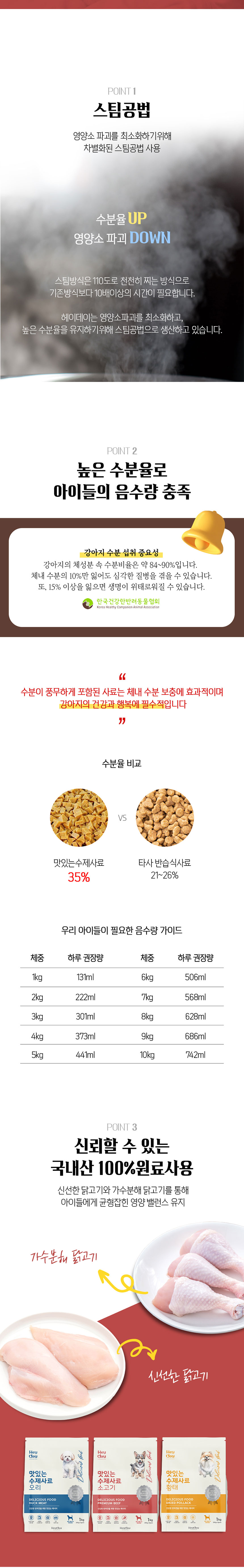 [NEW신상][무료배송] 헤이데이 독 맛있는 수제사료 소고기 1kg 2번째