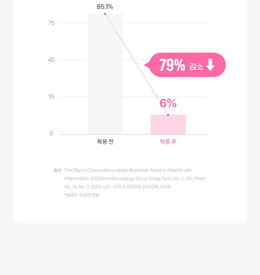 [무료배송] 라이프펫 고양이 호흡기&헤어볼 영양제 브레스&헤어볼 420g 14번째