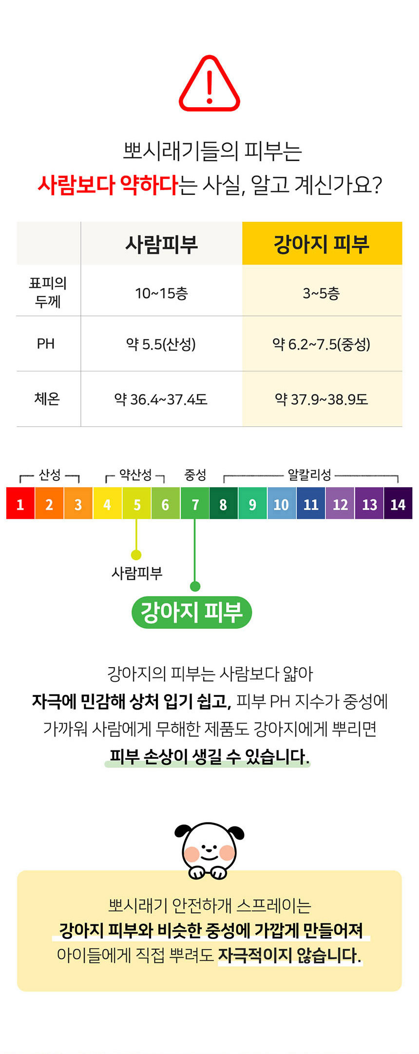 [여름특가][무료배송] 뽀시래기 독 안전하개 산책용 스프레이 200ml 4번째