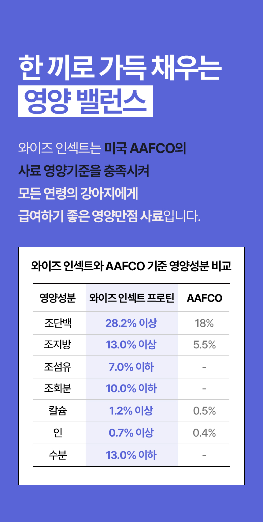[NEW신상][무료배송] 데이스포 독 와이즈 인섹트 하이포알러제닉 1.5kg 9번째