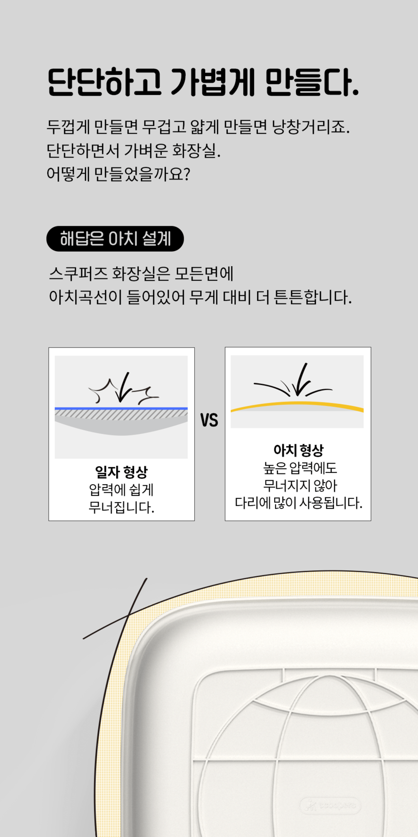 [무료배송] 스쿠퍼즈 리얼코팅 박스 + 30ml 코팅제 6번째