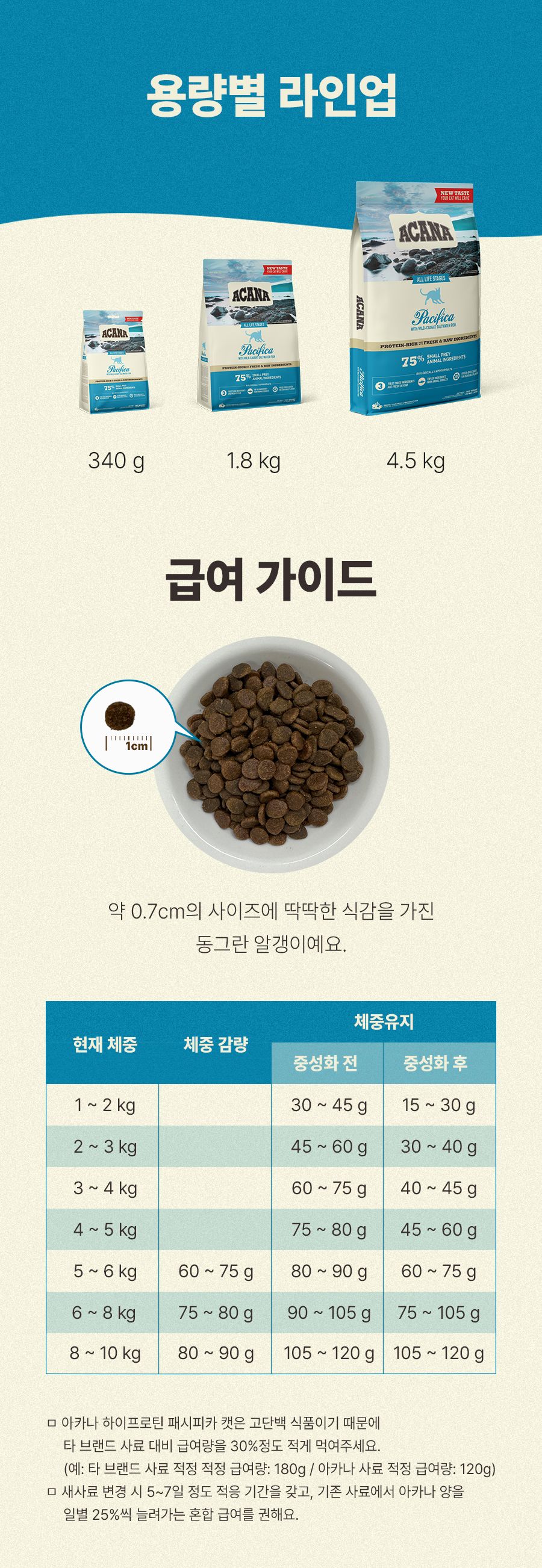 아카나 캣 패시피카 1.8kg 8번째