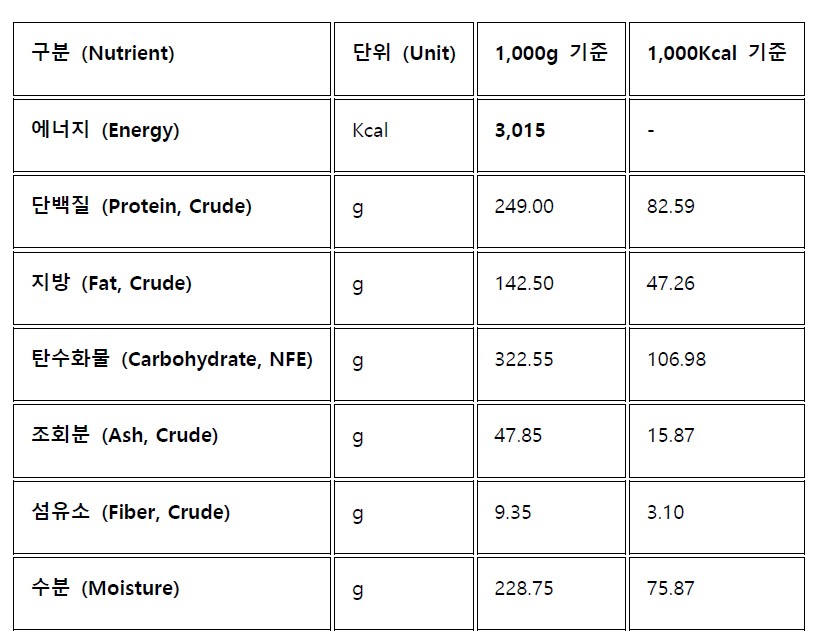 [무료배송] 닥터힐메딕스 강아지 반습식 소프트 알러제닉 S/A 3kg 1번째