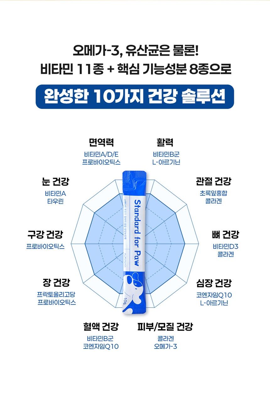 [NEW신상]스탠다드포포우 독 종합영양제 10g*10개입 9번째