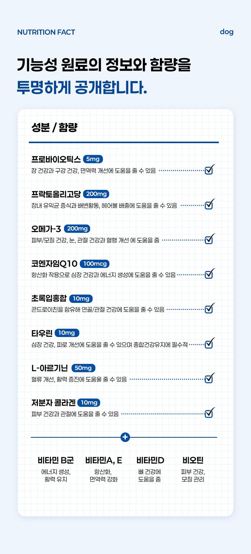 [NEW신상]스탠다드포포우 독 종합영양제 10g*10개입 10번째