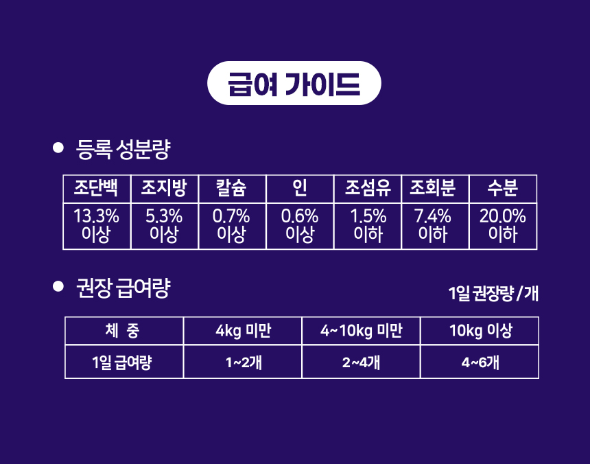[NEW신상][무료배송] 댕이수랏간 침향 멀티올케어 100g 31번째