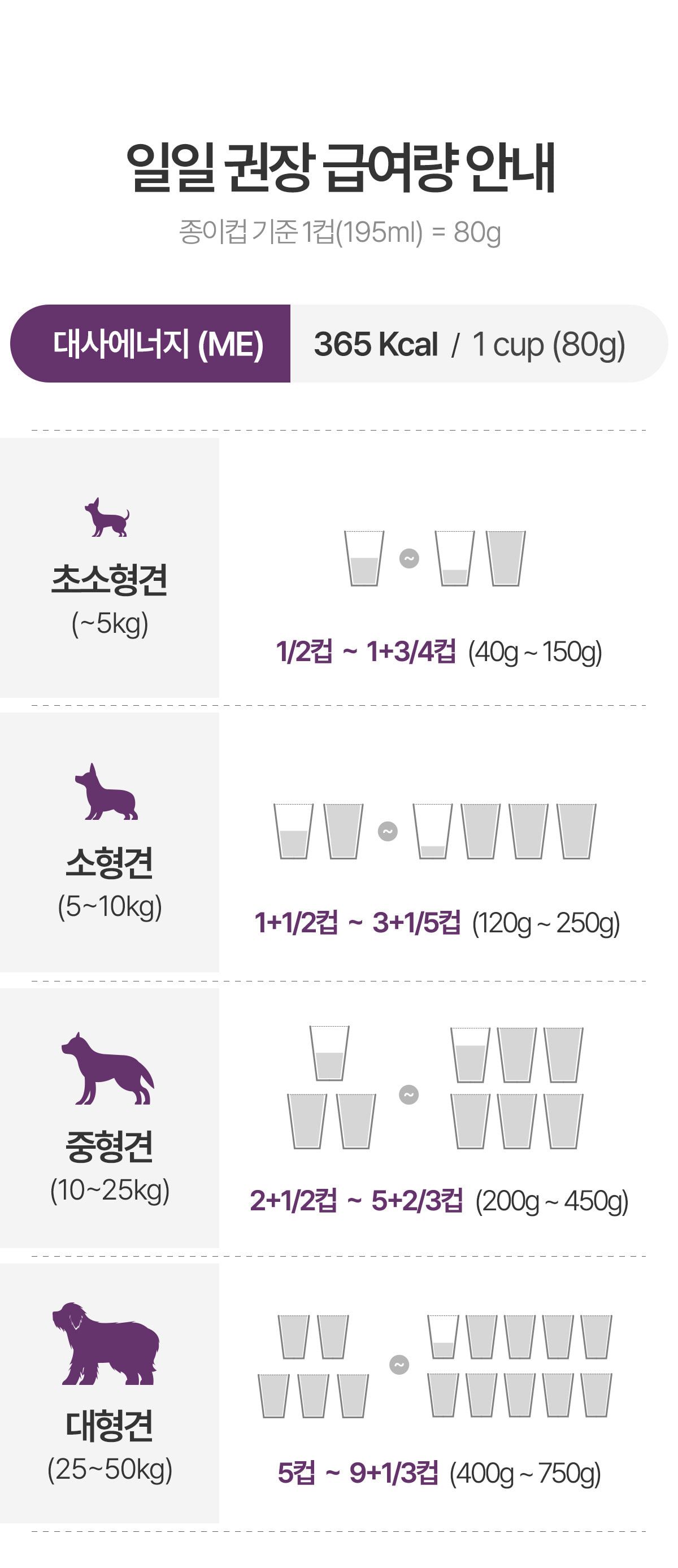 [사료샘플] 닥터독 시니어 사료 250g 22번째