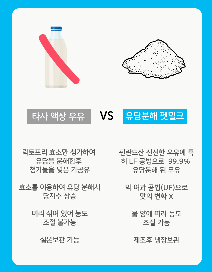 [무료배송] 옵티펫 99.9% 유당분해 펫밀크 15포/ 전용 보틀증정 14번째