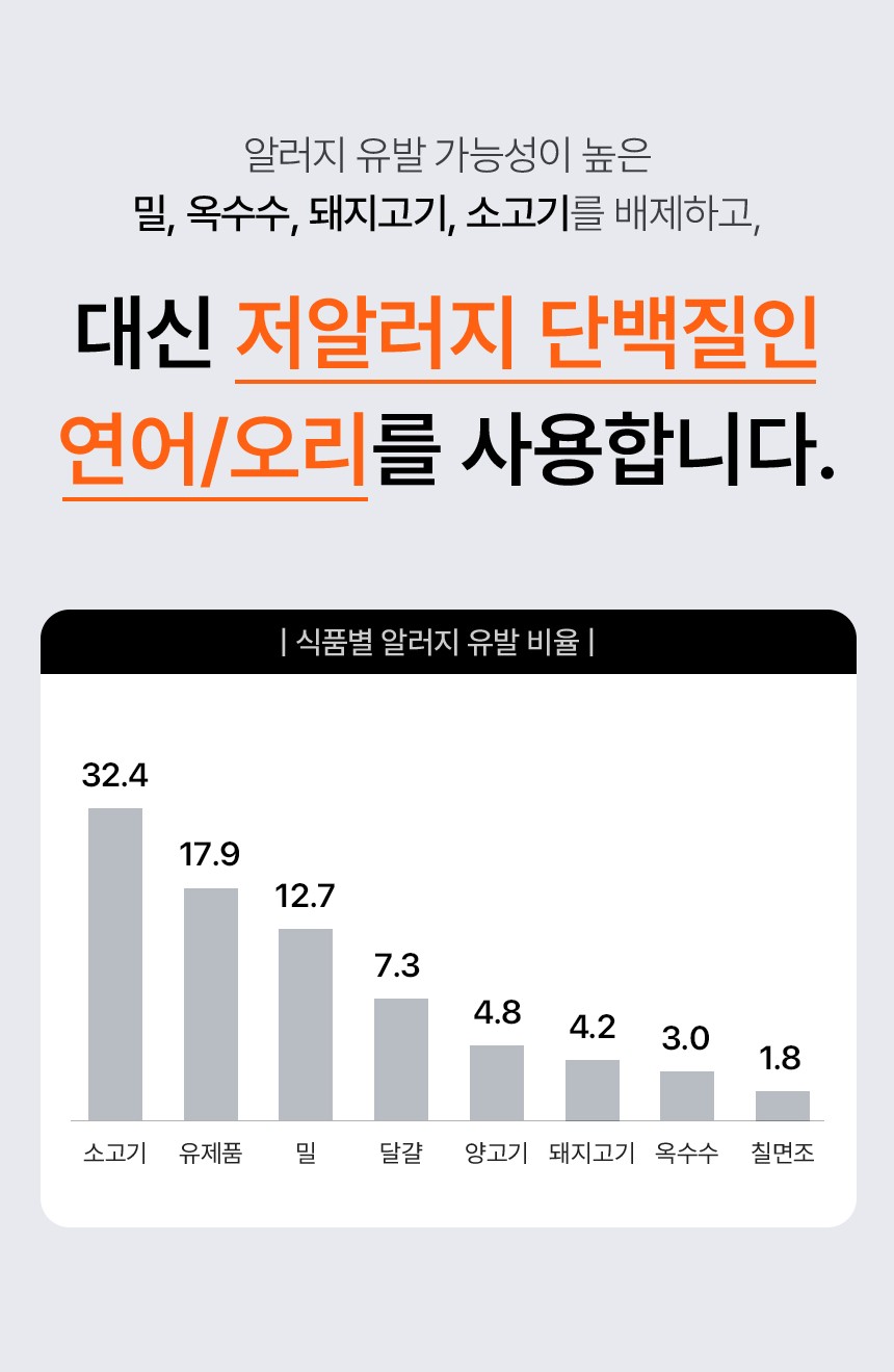 [NEW신상][무료배송] 펫더라이프 시그니처 눈물 케어 솔루션 수제사료 1kg 14번째