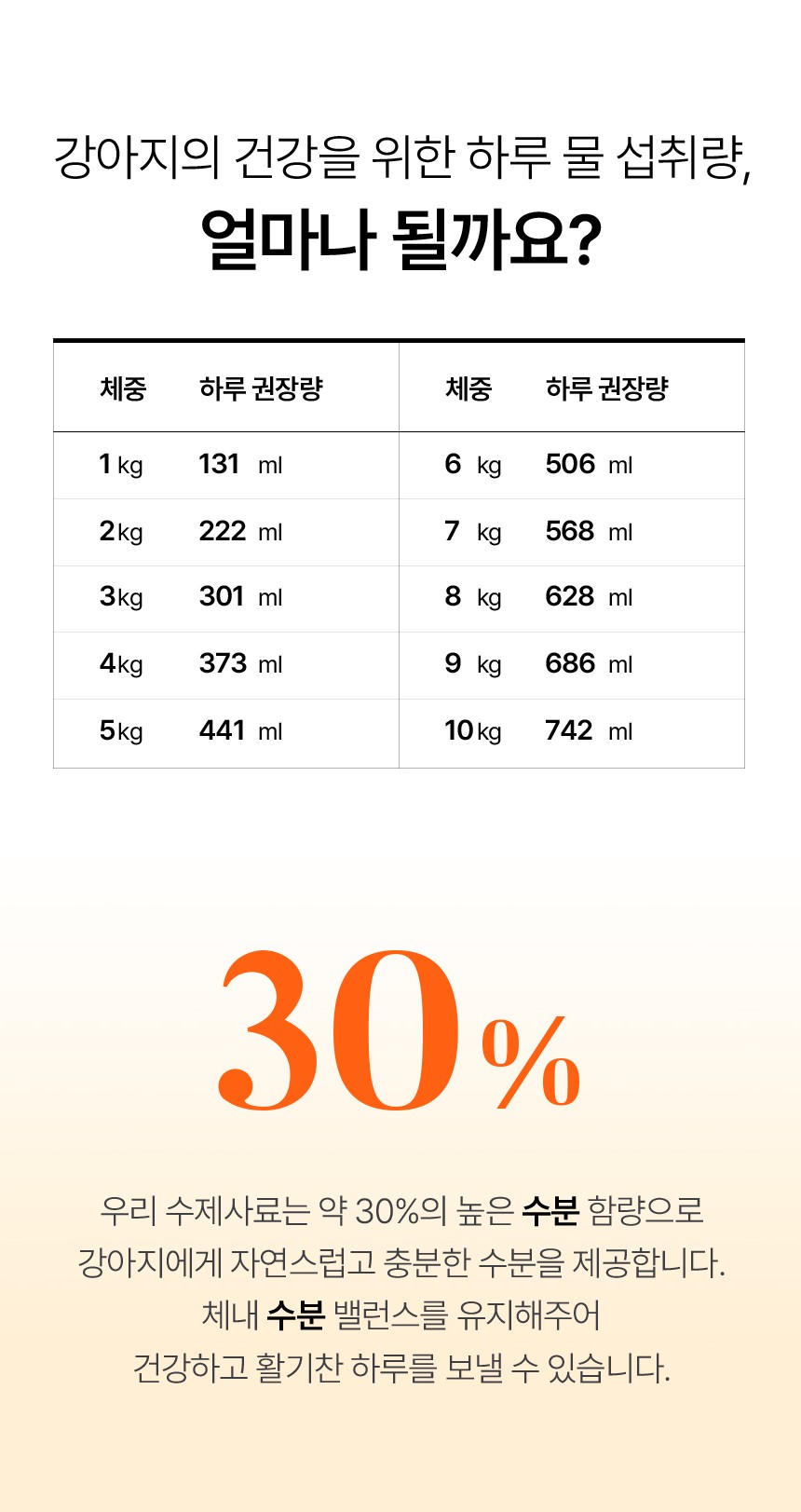 [NEW신상][무료배송] 펫더라이프 시그니처 눈물 케어 솔루션 수제사료 1kg 23번째