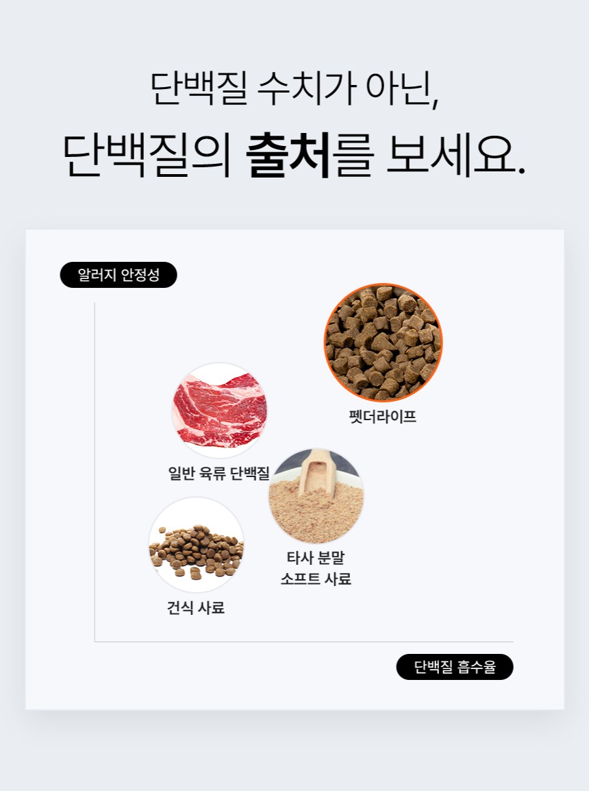 [NEW신상][무료배송] 펫더라이프 시그니처 눈물 케어 솔루션 수제사료 1kg 18번째