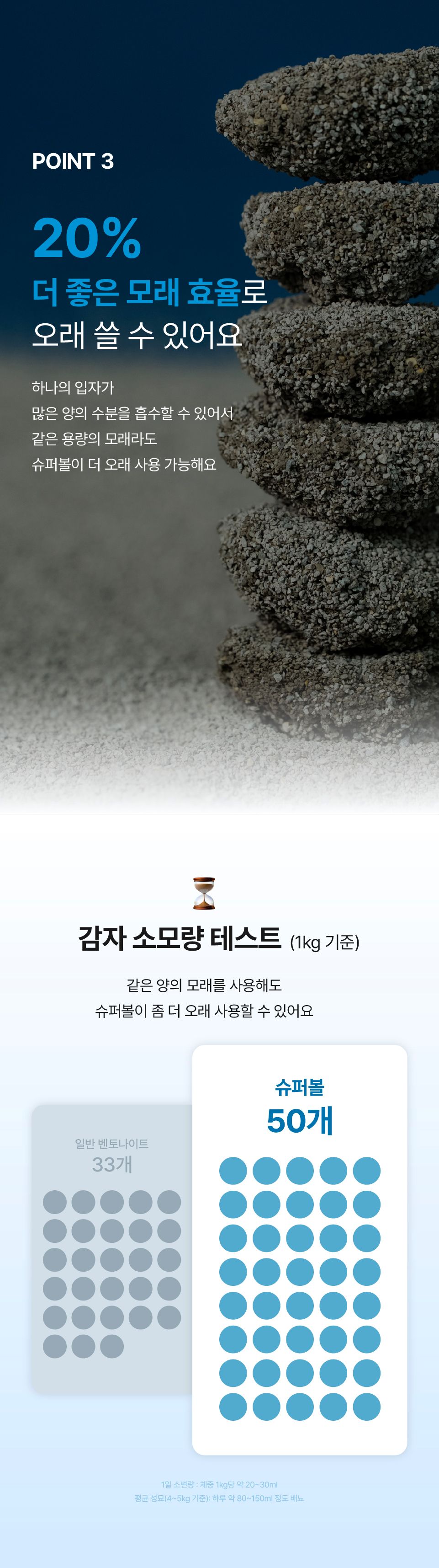 [NEW신상]닥터펠리스 캣 퓨저나이트 슈퍼볼 4.3kg 34번째
