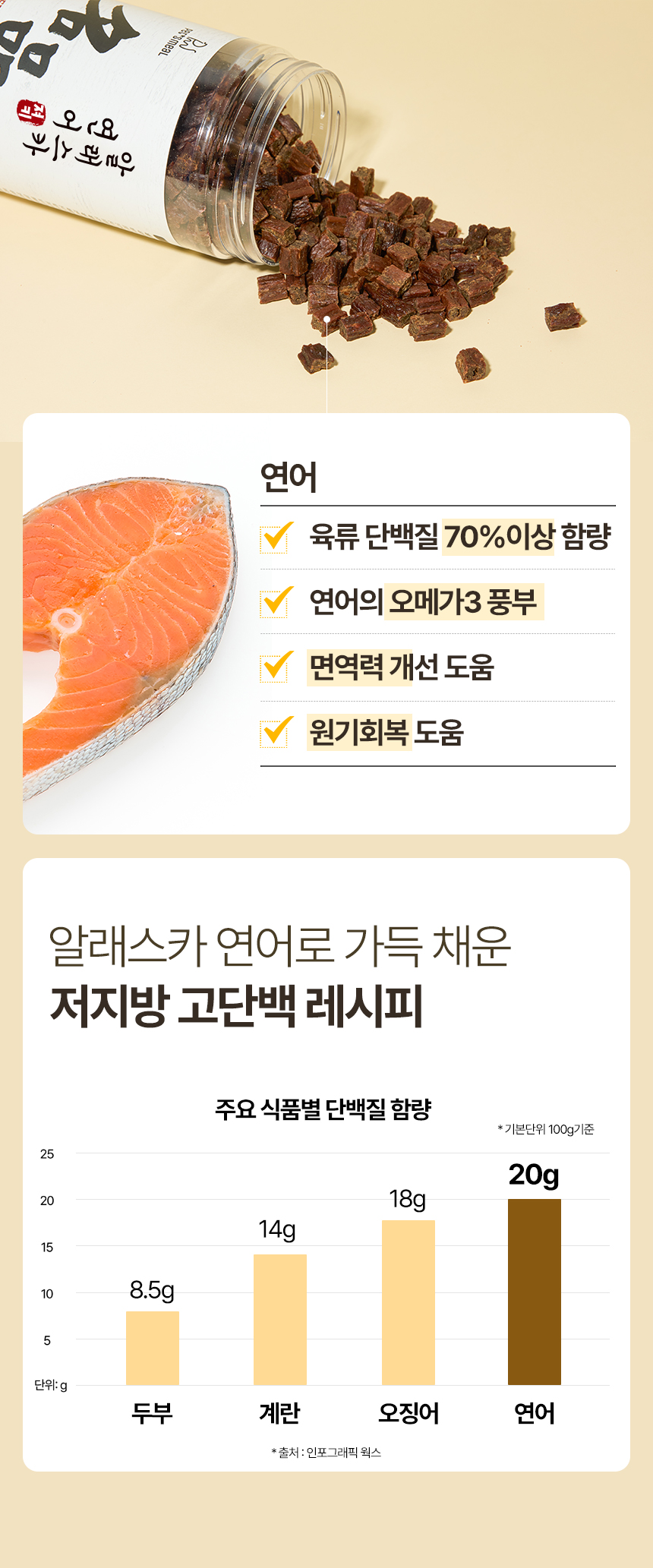 [NEW신상][무료배송] 한삼인 독 펫츠밀 명품 알래스카 연어 대용량 져키 1kg 4번째