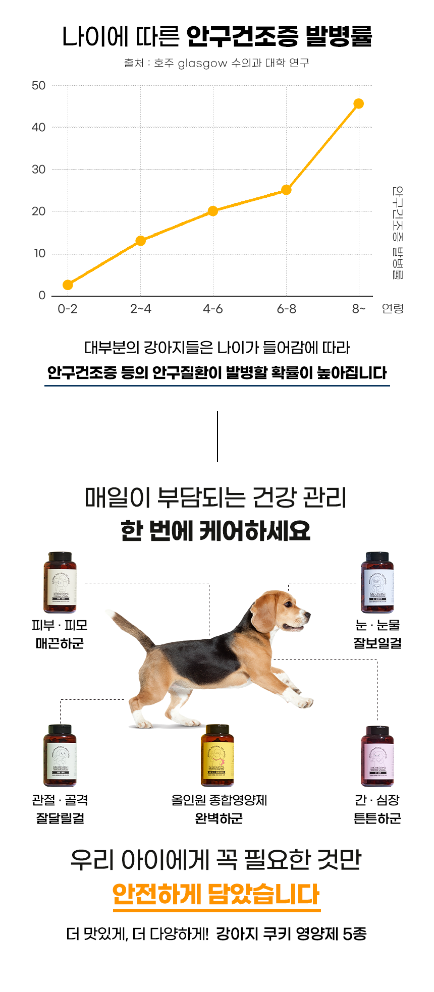 [무료배송] 애니먼 독 잘보일걸 눈&눈물 영양제 250g 3번째