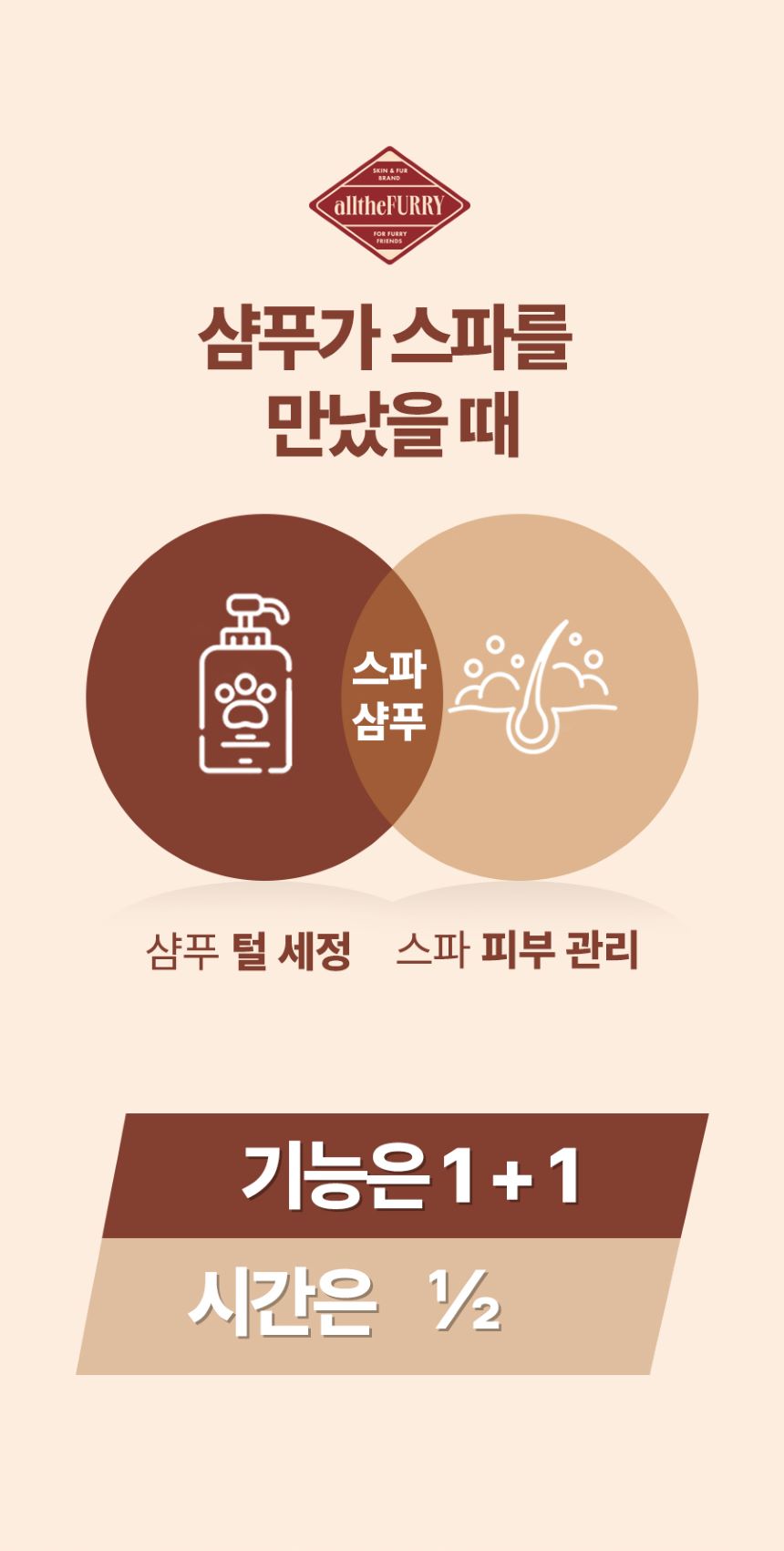 [무료배송] 올더퍼리 독 어반 그리너리 컴포팅 스파 샴푸 300ml 7번째