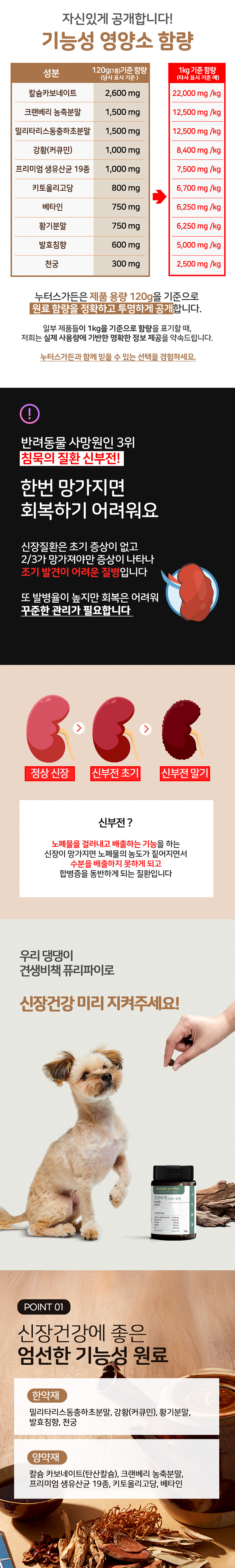 [NEW신상][무료배송] 누터스가든 견생비책 퓨리파이 신장 영양제 120g 2번째