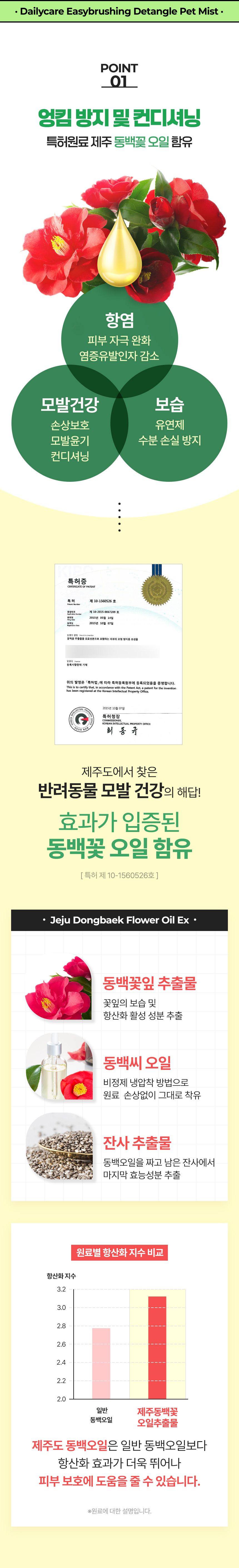 [NEW신상]펫생각 데일리케얼 디탱글 미스트 150ml 10번째