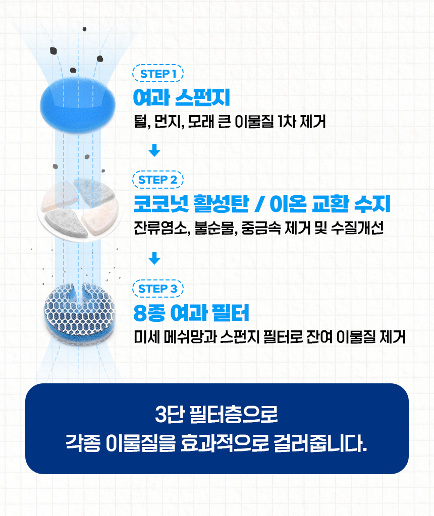 [무료배송] 펫팀 스테인리스 반려동물 정수기 25번째