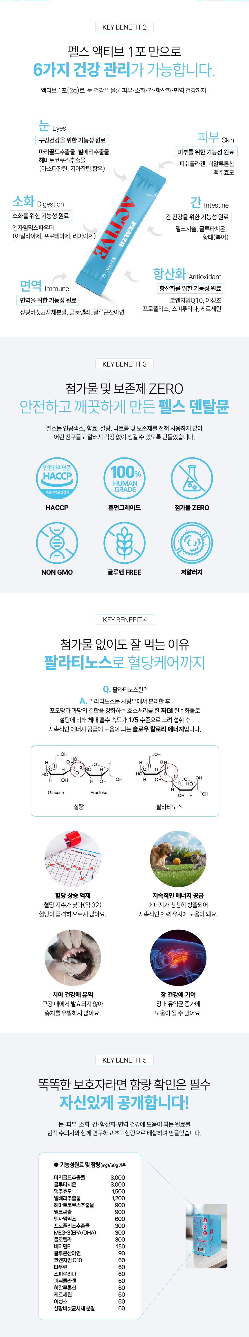 [NEW신상][무료배송] [유통기한임박, 26년4월13일] 펠스 액티브 눈&피부&간&소화&항산화&면역 프리미엄 종합영양제 30포 4번째