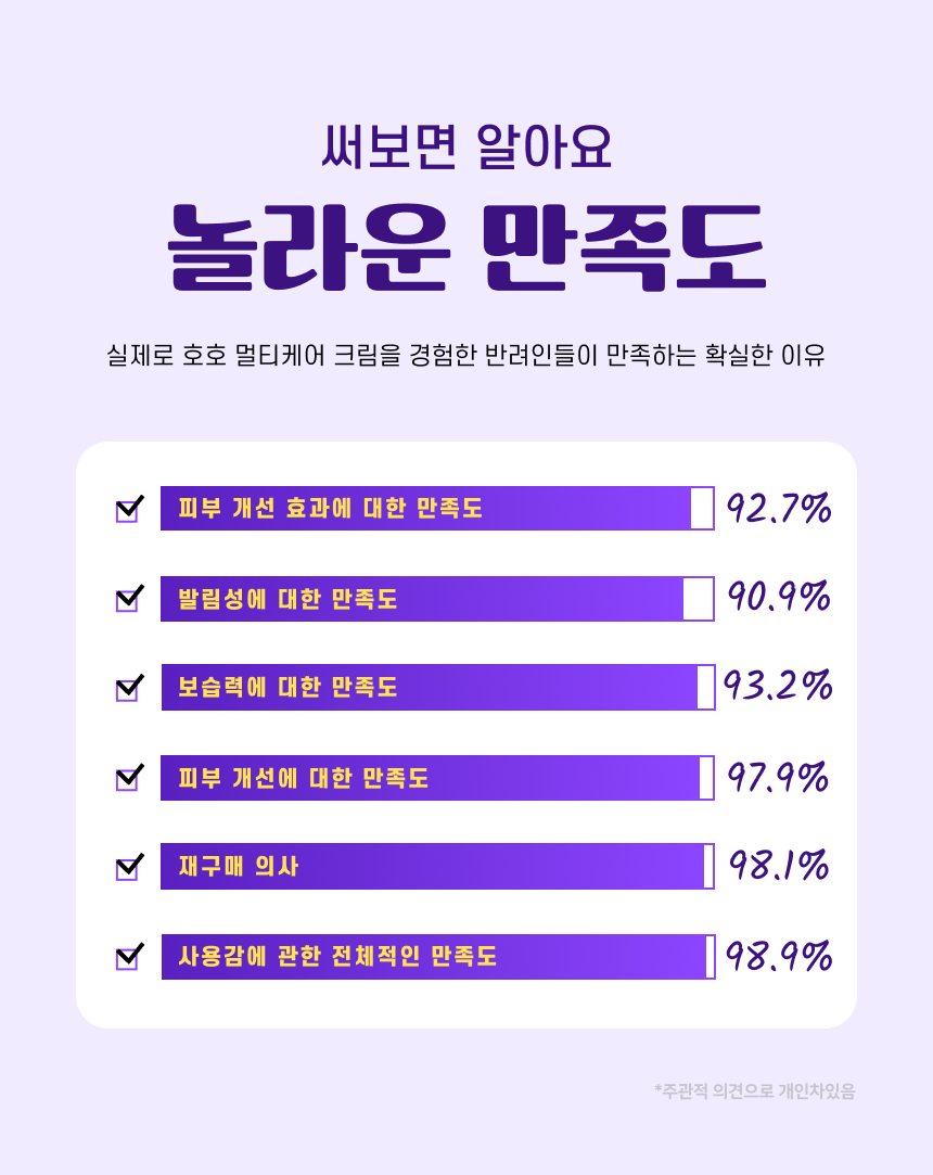 [NEW신상][무료배송] 펫트니스 호호 멀티케어 연고 15g 15번째