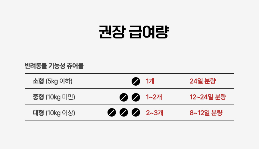 [무료배송] 옵티펫츄어블 카디 강아지심장영양제 고양이심장영양제 120g 16번째