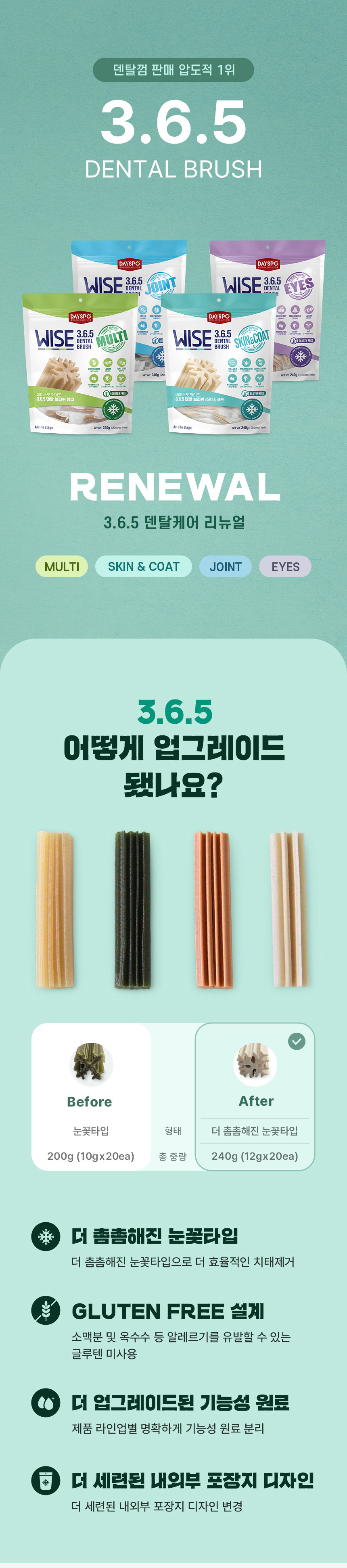 [심쿵펫페어][무료배송] 데이스포 독 와이즈 3.6.5 덴탈케어 브러쉬 관절건강 240g 20개입 5번째