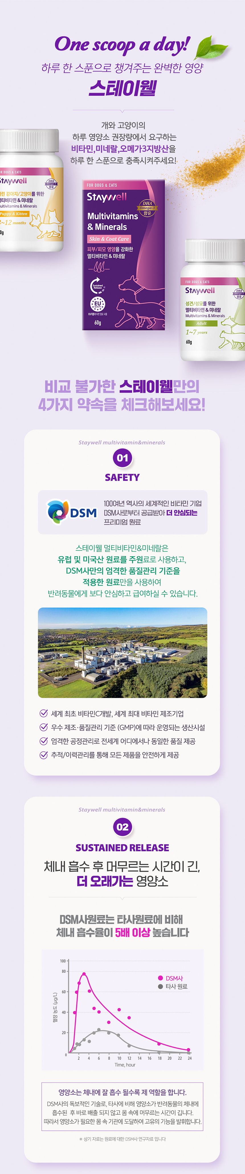 스테이웰 멀티비타민&미네랄 오랄케어 4번째
