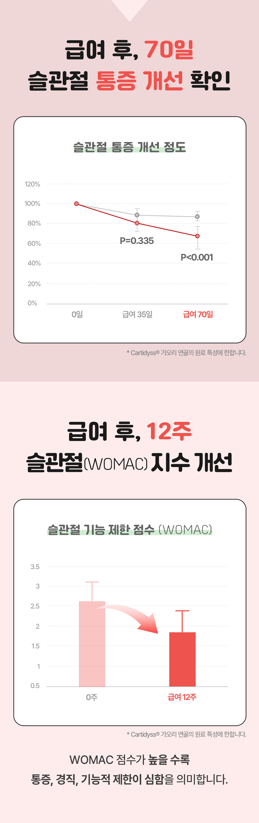 [NEW신상][무료배송] 수플담 뮤코츄어블 2.0 관절 영양제 180g 5번째