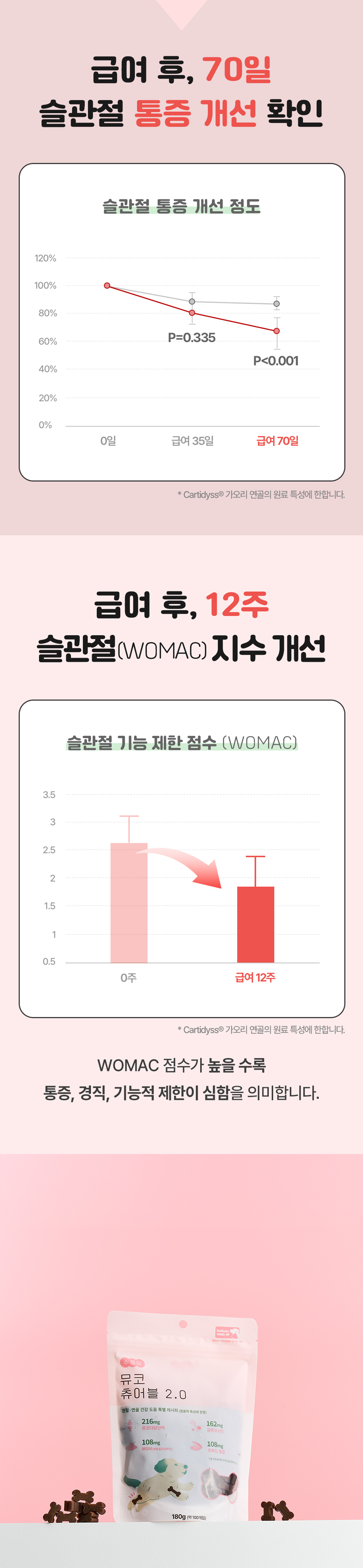 [무료배송] 수플담 뮤코츄어블 2.0 관절 영양제 180g 5번째