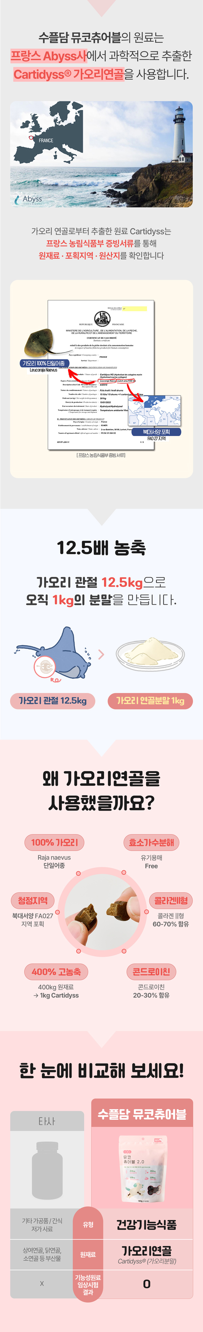 [무료배송] 수플담 뮤코츄어블 2.0 관절 영양제 180g 4번째