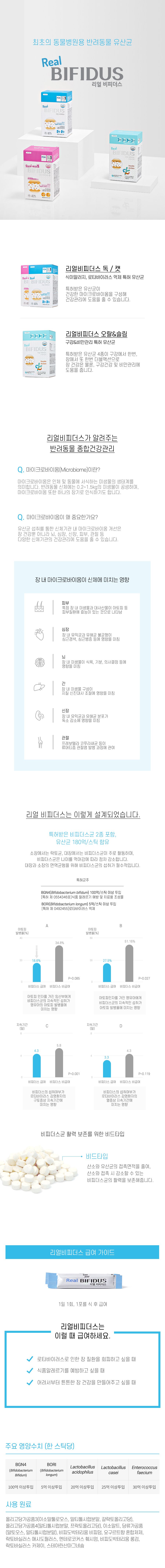 리얼비피더스 독 유산균 2g*30p 1번째