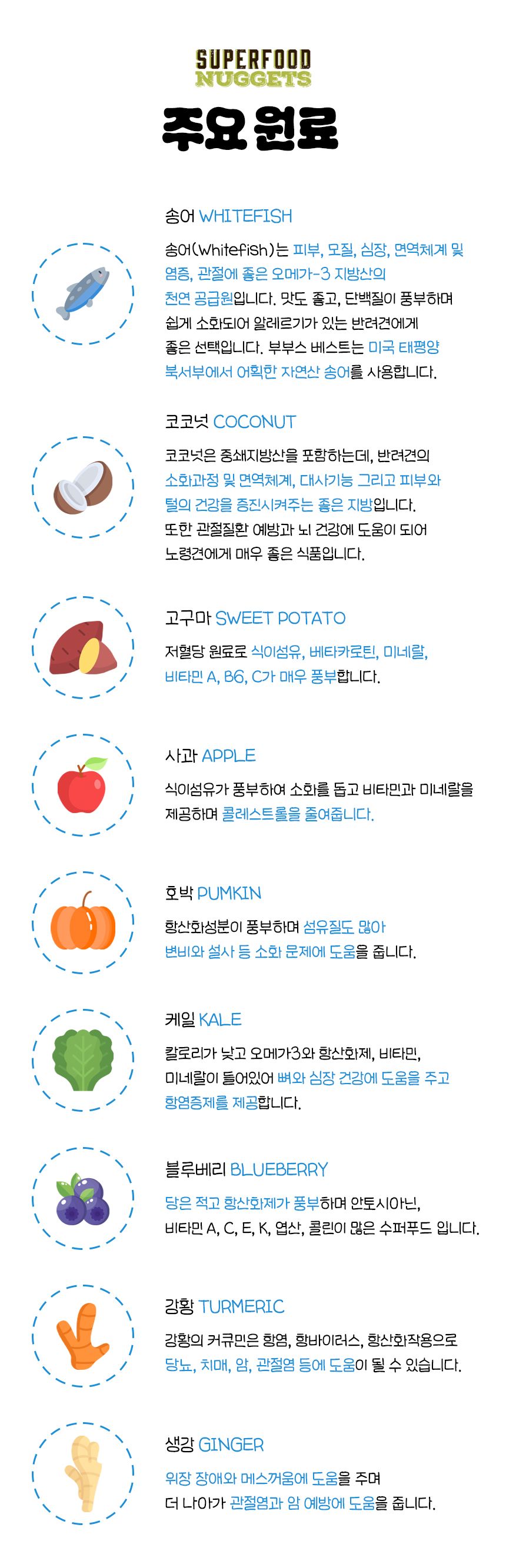부부스베스트 독 수퍼푸드 송어 너겟 102g 3번째